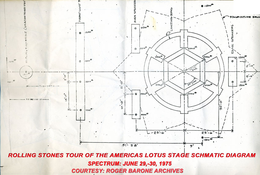 rolling_stones_stage_diagram_roger_barone_archives